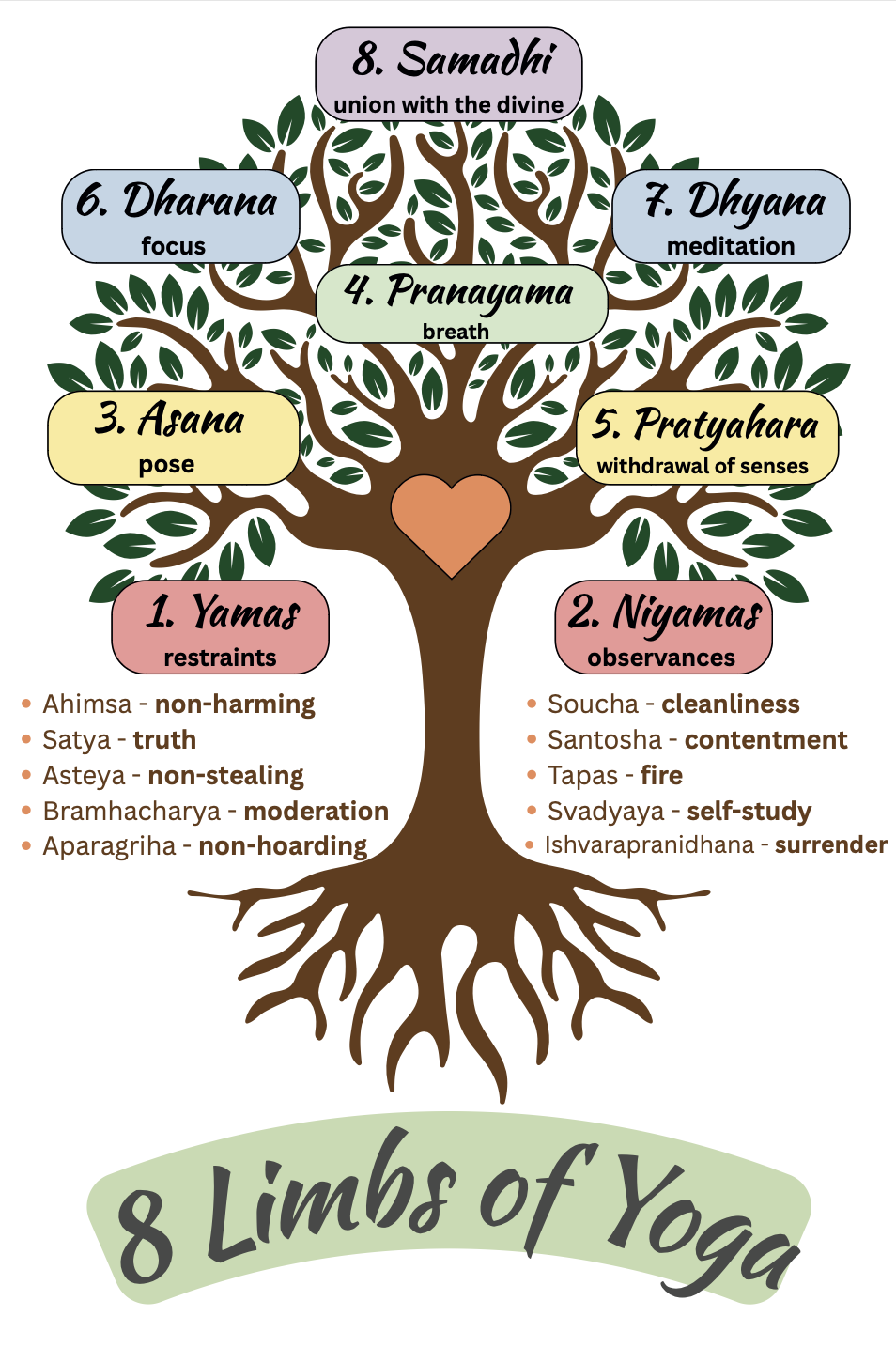 8 Limbs of Yoga Image.png