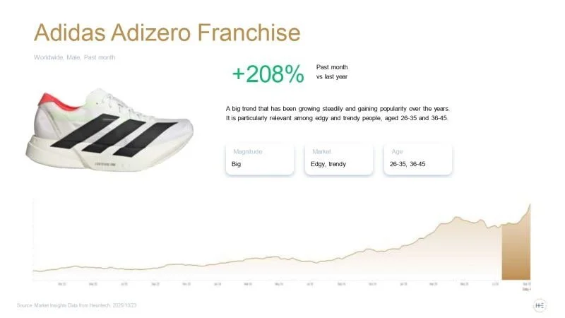 Adidas Adizero Franchise: