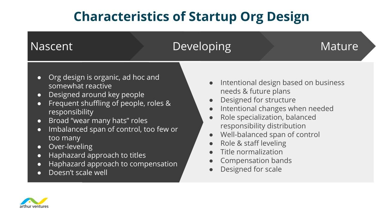 StartupOrgDesign_Blog.jpg