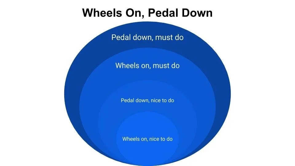 A Framework For Running Your Growing Company Wheels On, Pedal Down
