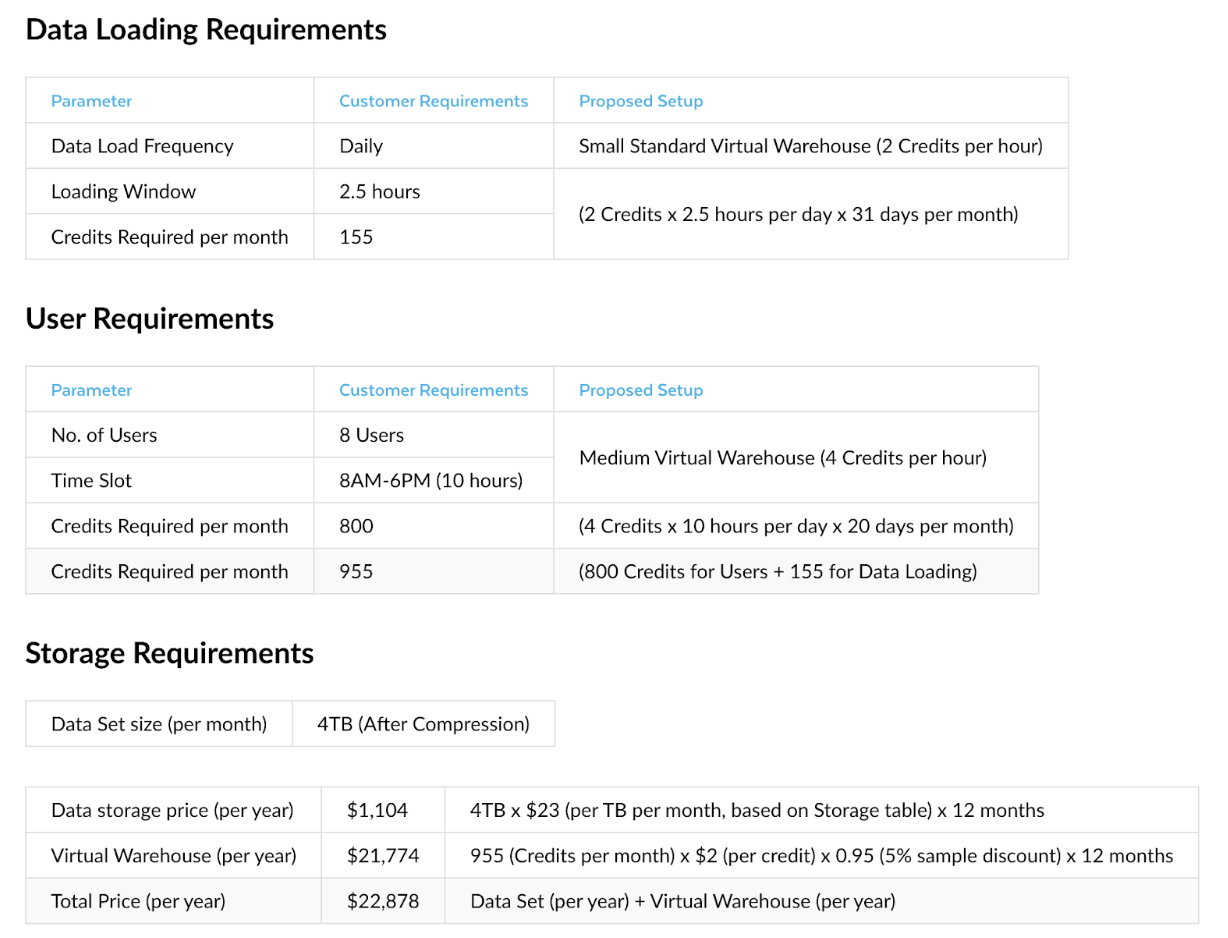 Why SaaS Companies are Considering Hybrid Pricing Models — Arthur Ventures