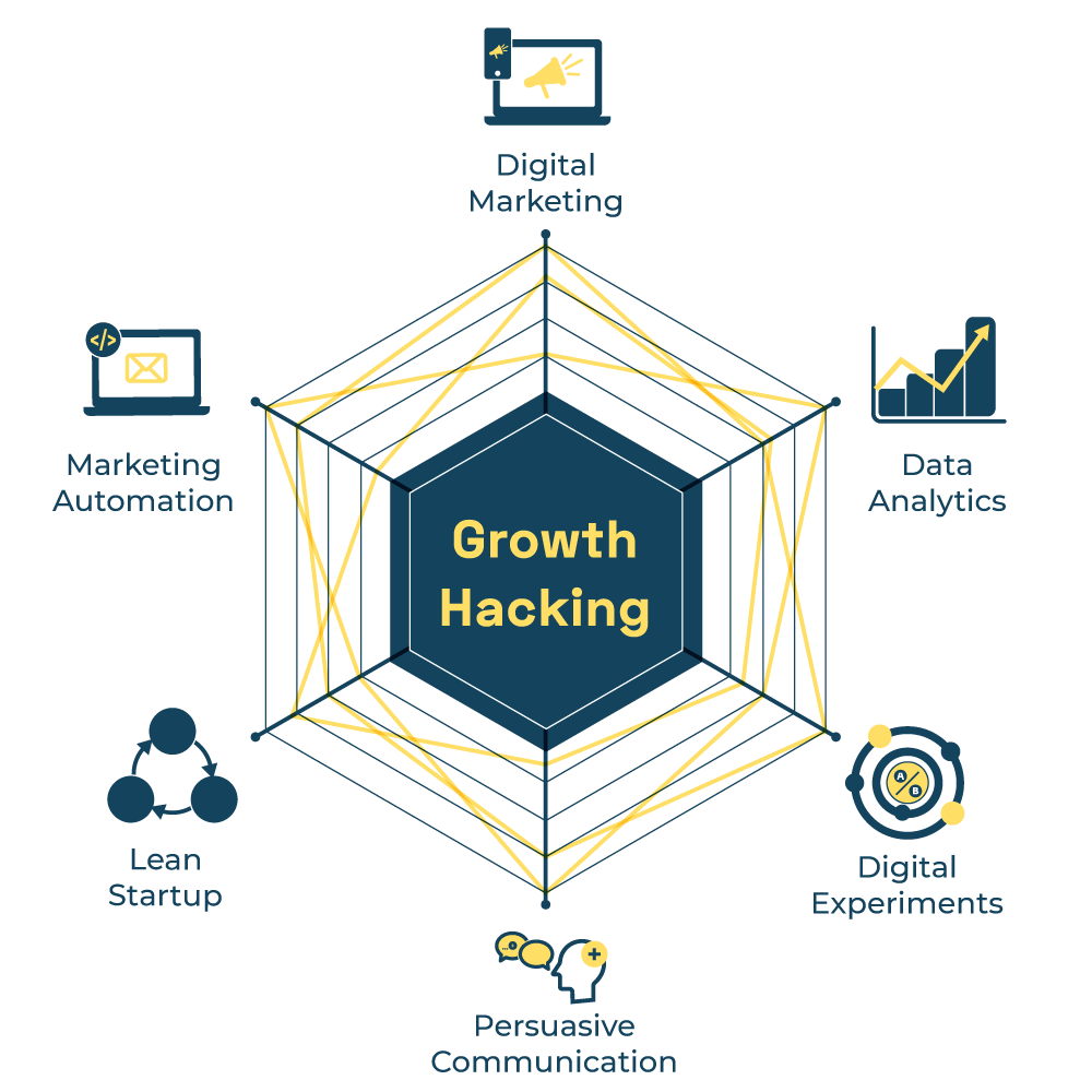 Growth-Hacking.png