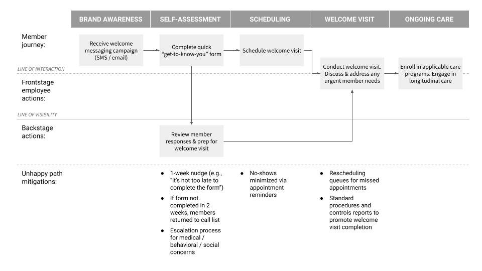 Case Study 1 — Hilary Gerstein