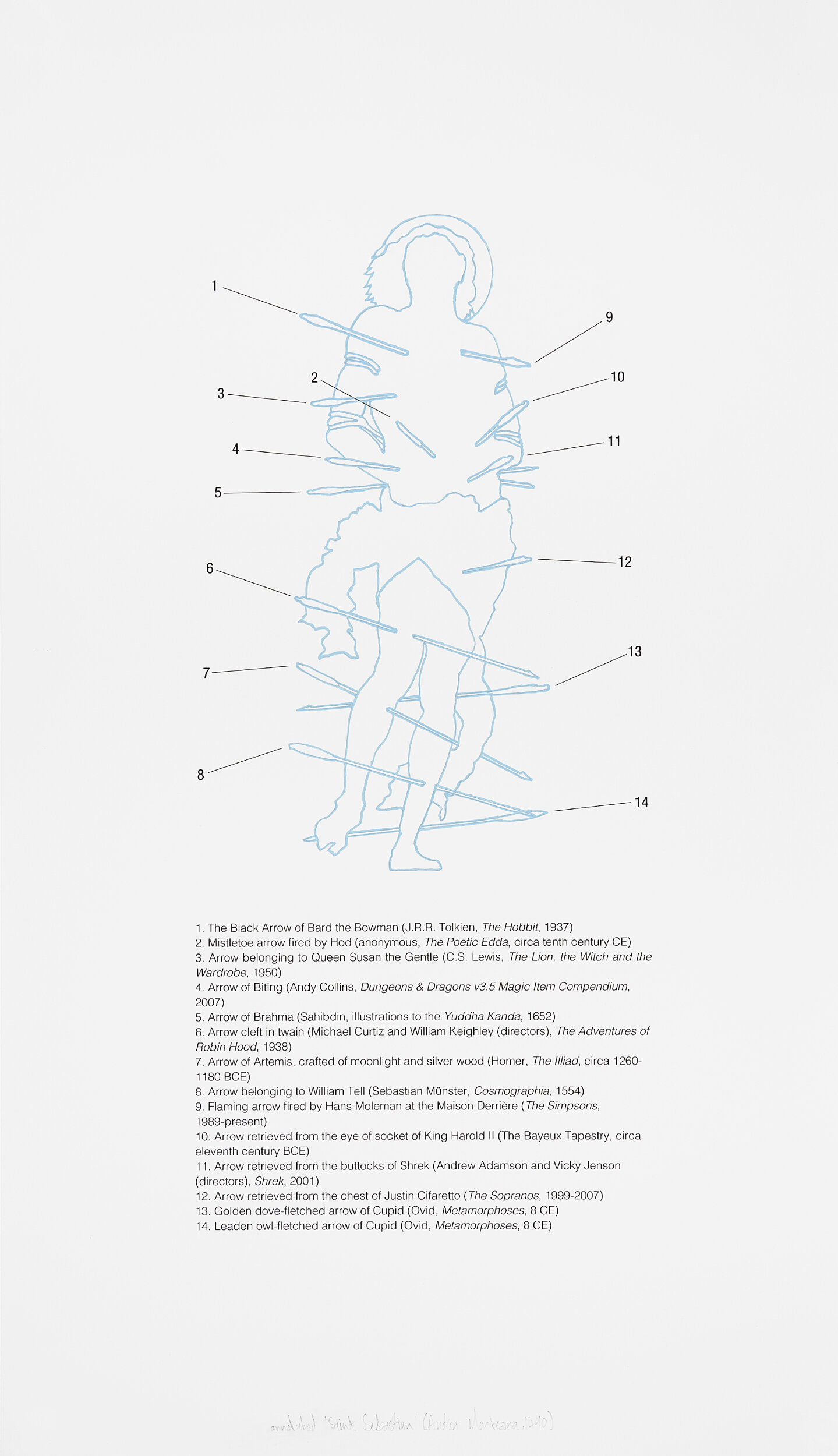 Annotated ‘Saint Sebastian’ (Andrea Mantegna, 1490)