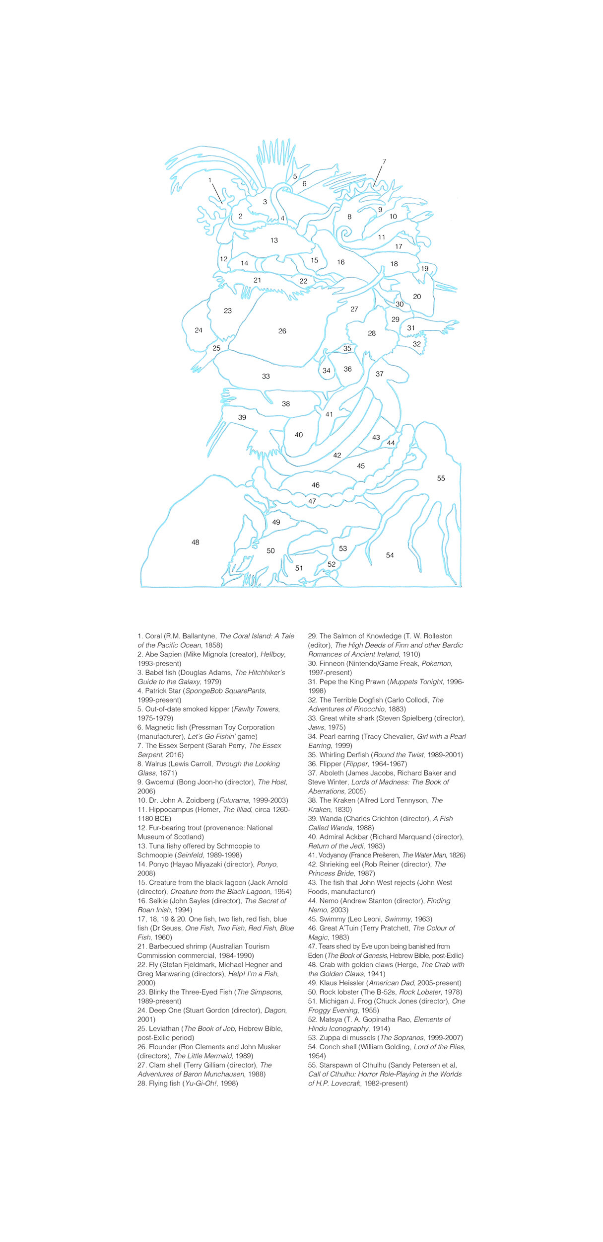 Annotated ‘Water’ (Giuseppe Arcimboldo, 1566)