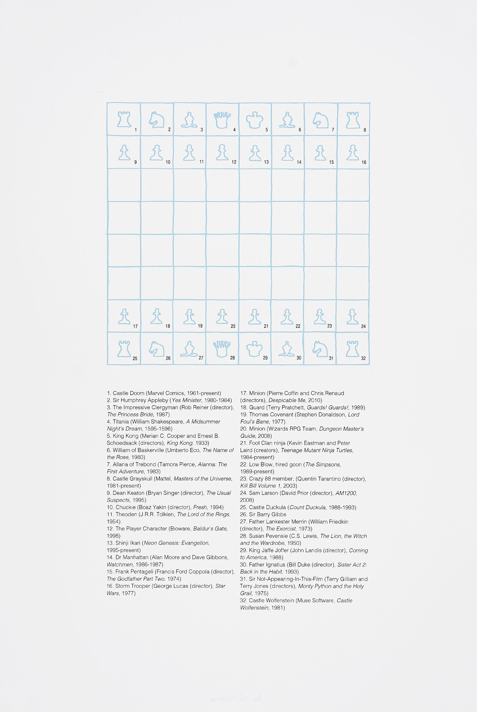 Annotated chess set