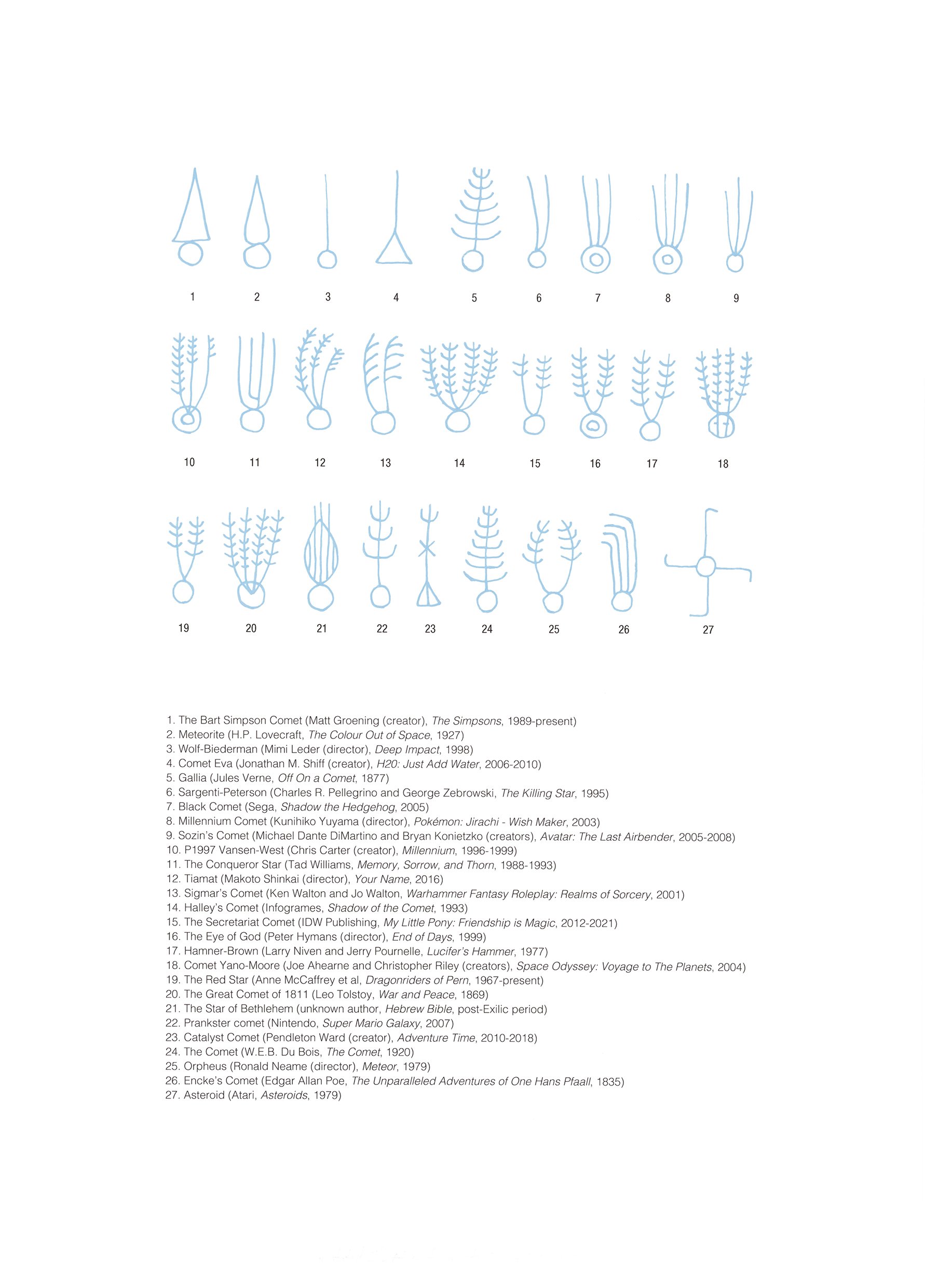 Annotated Silk Atlas of Comets (circa 185 BCE)