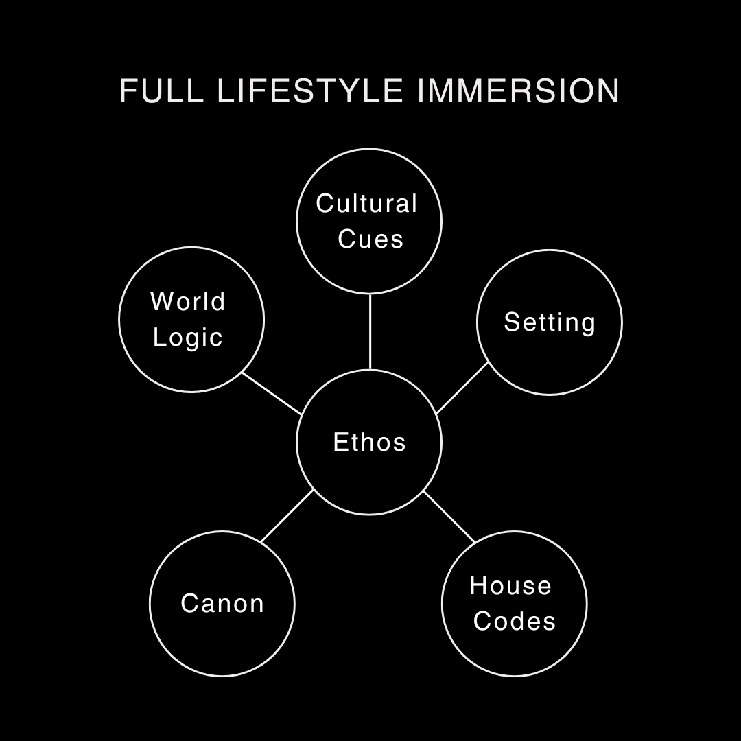 Full Lifestyle Immersion