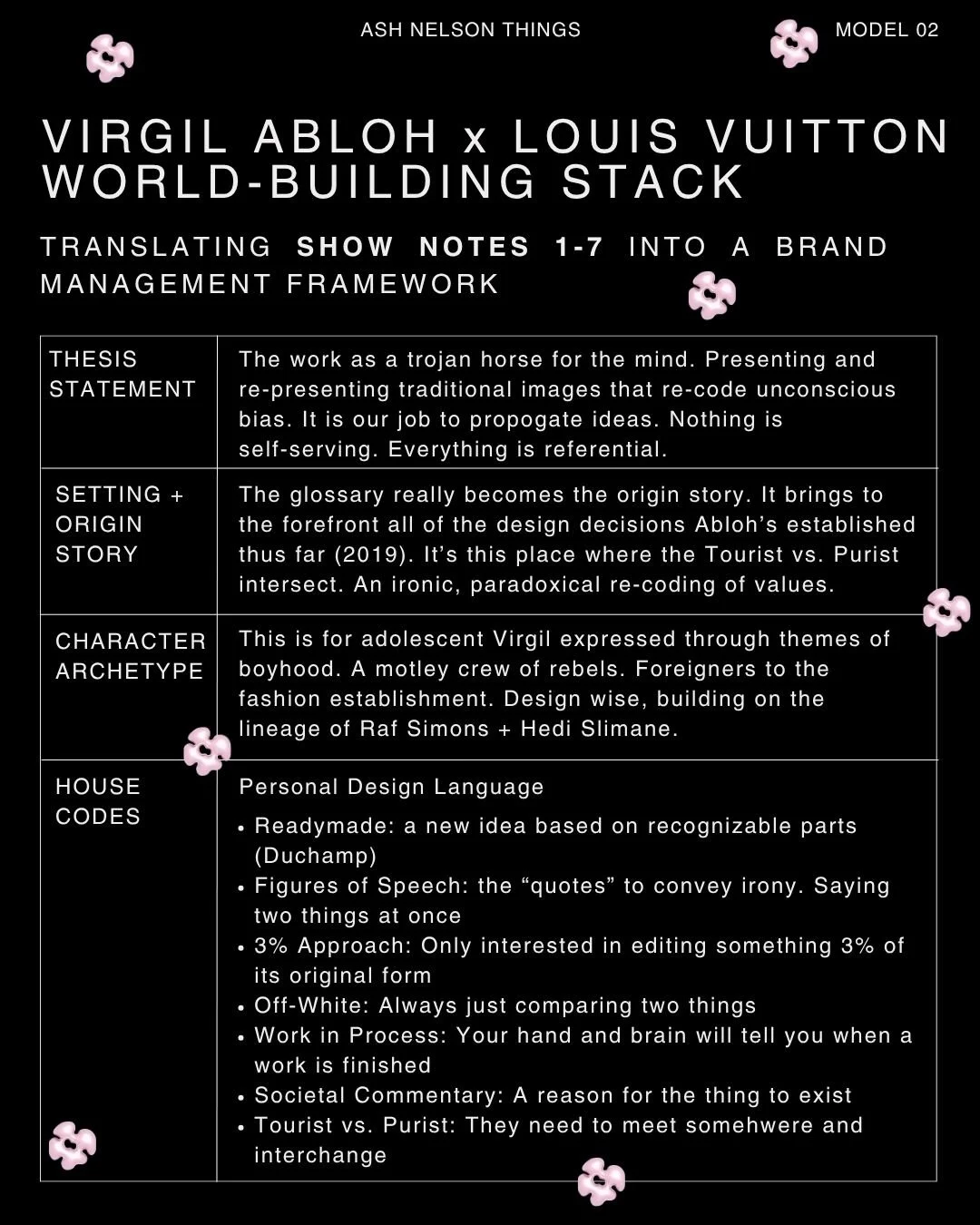 Virgil Abloh World-Building