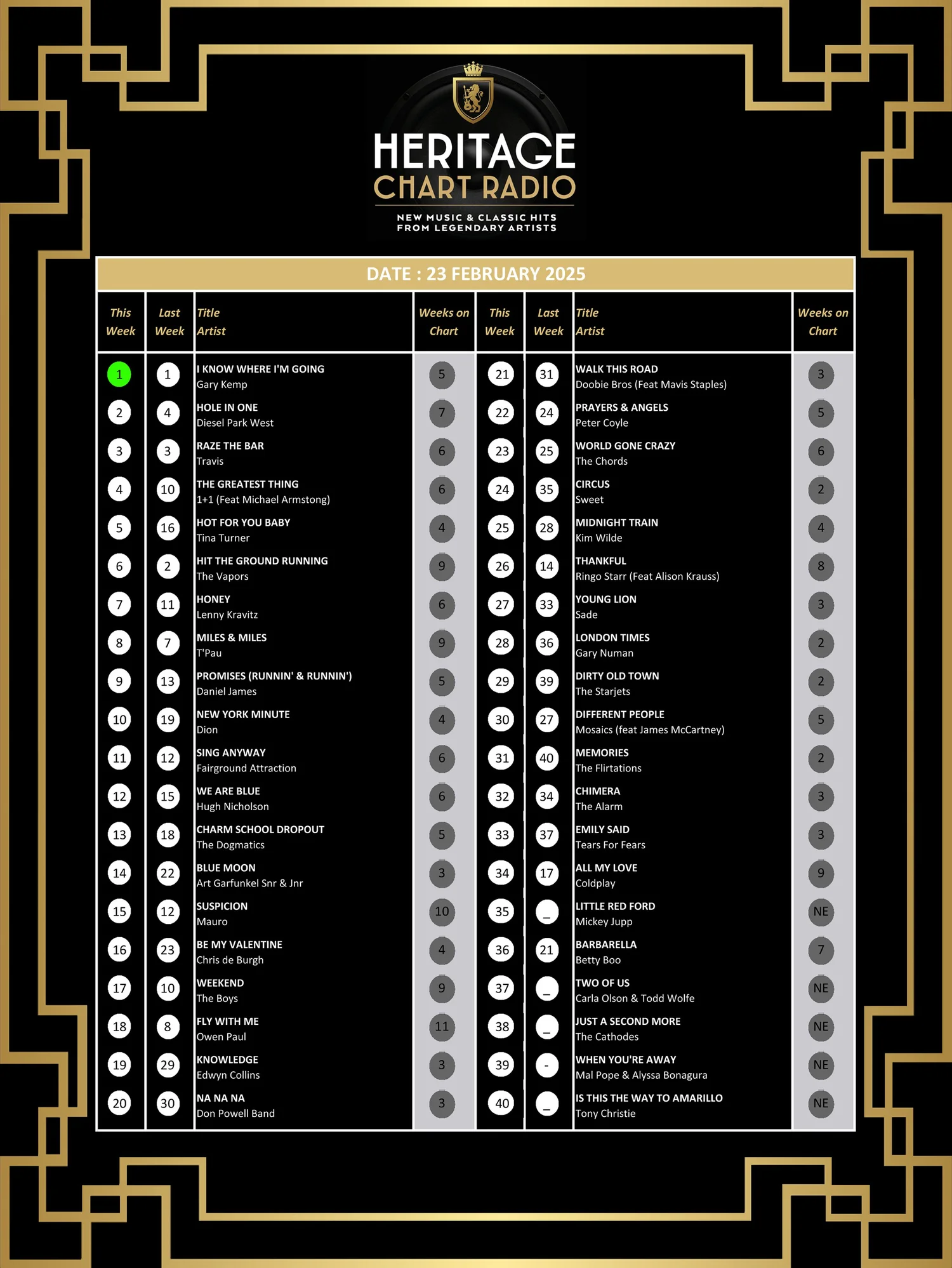 Chart Archive — Heritage Chart