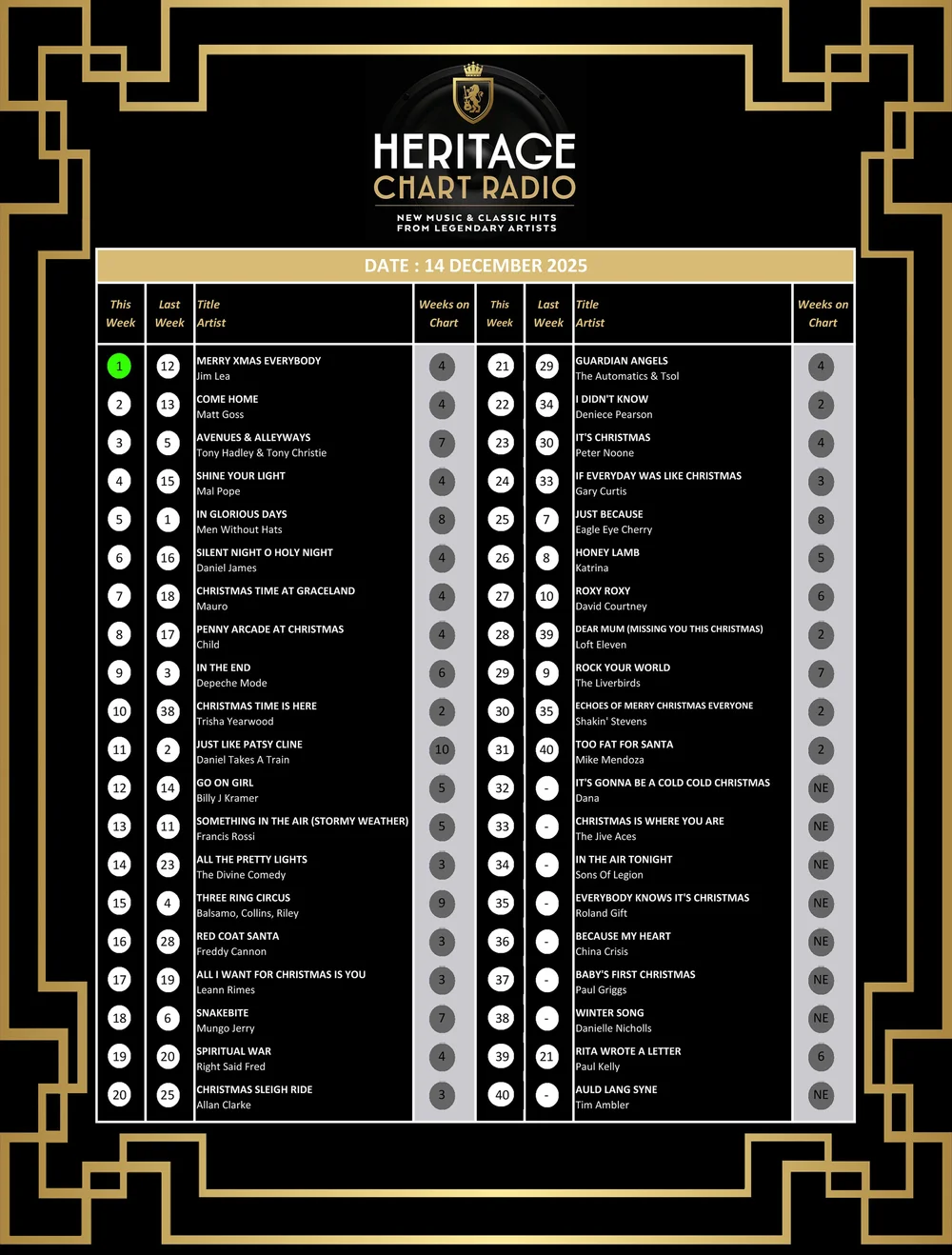 Chart Archive — Heritage Chart