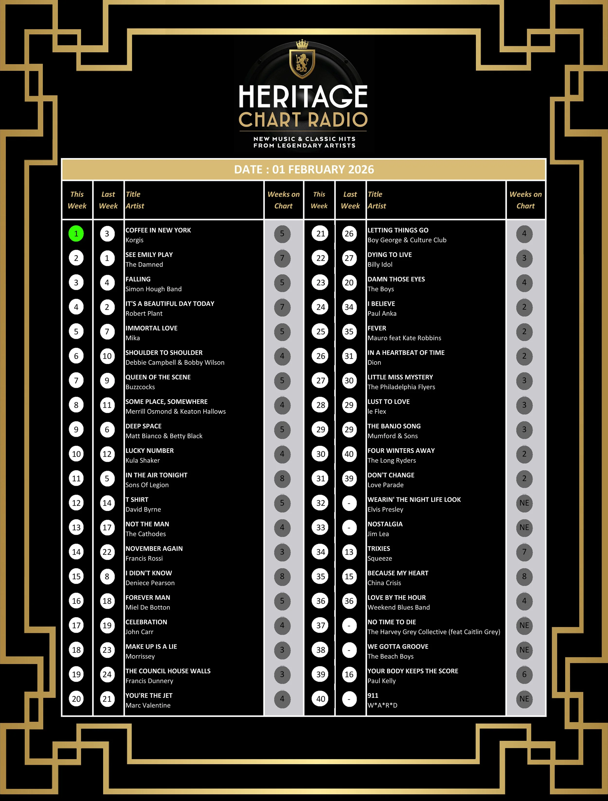 Week 289 1 February 2026