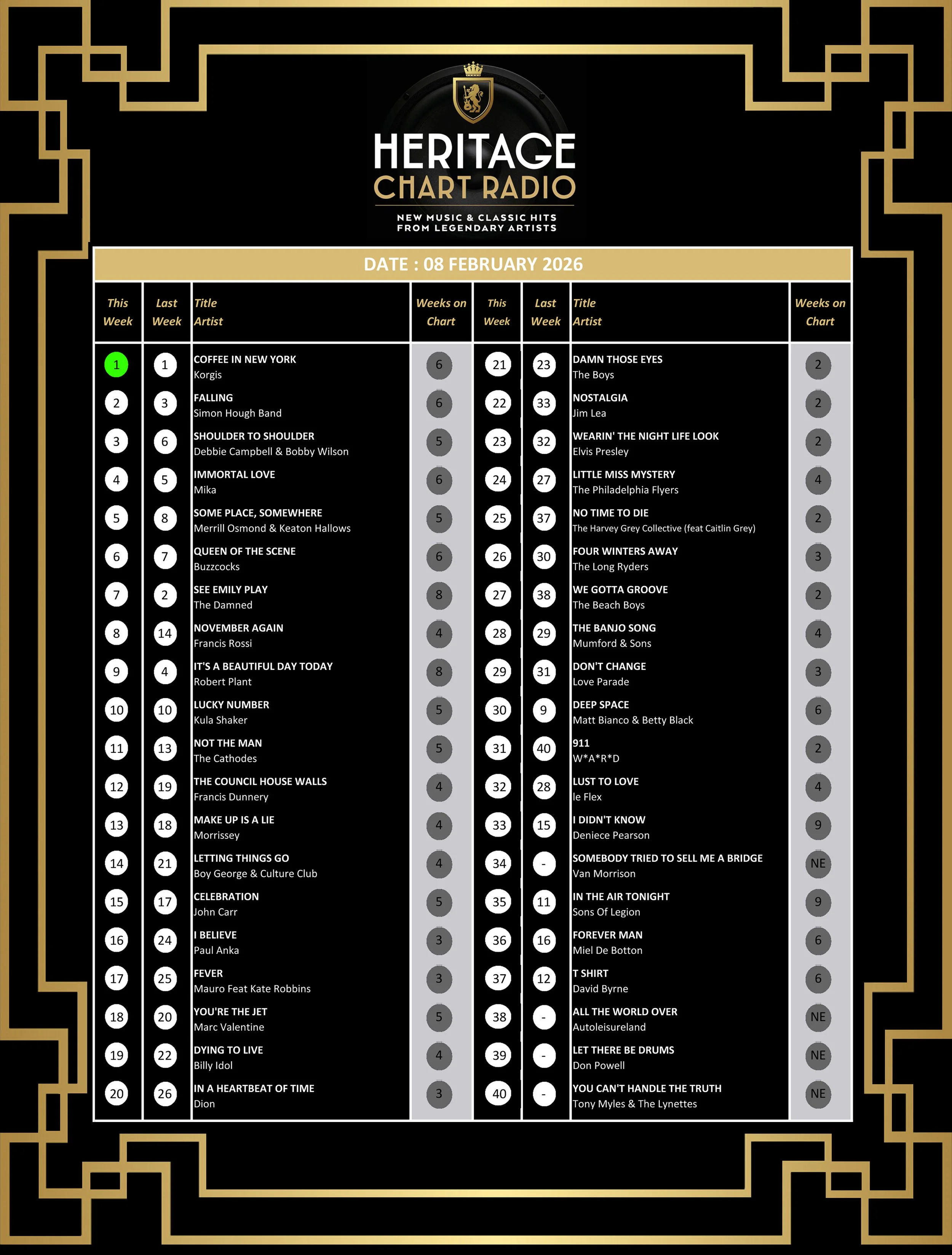 Week 290 8 February 2026
