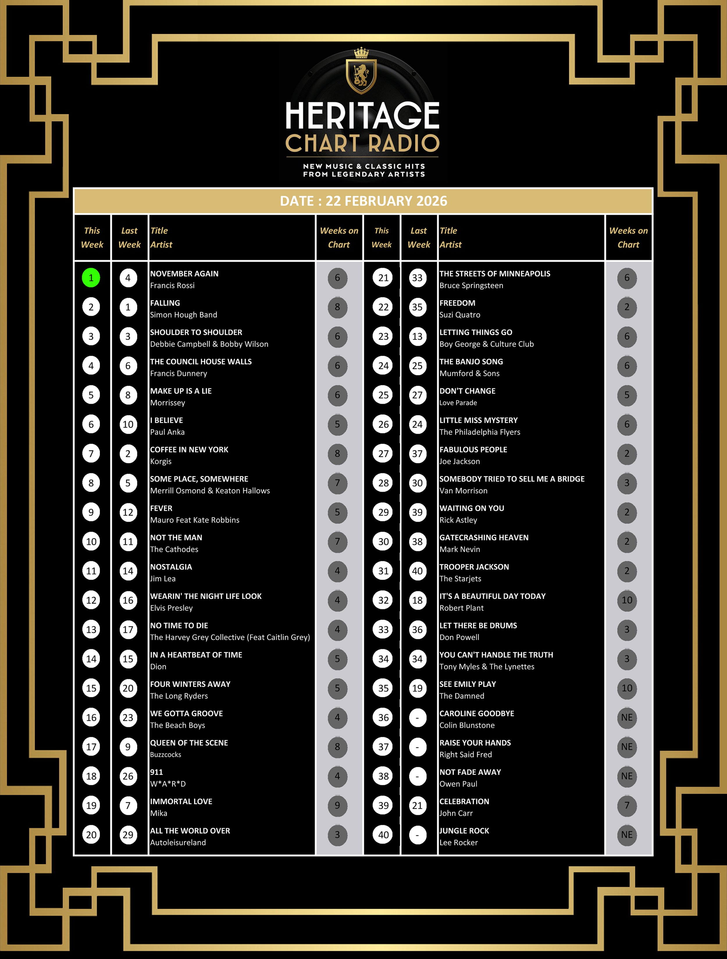 Week 292 22 February 2026