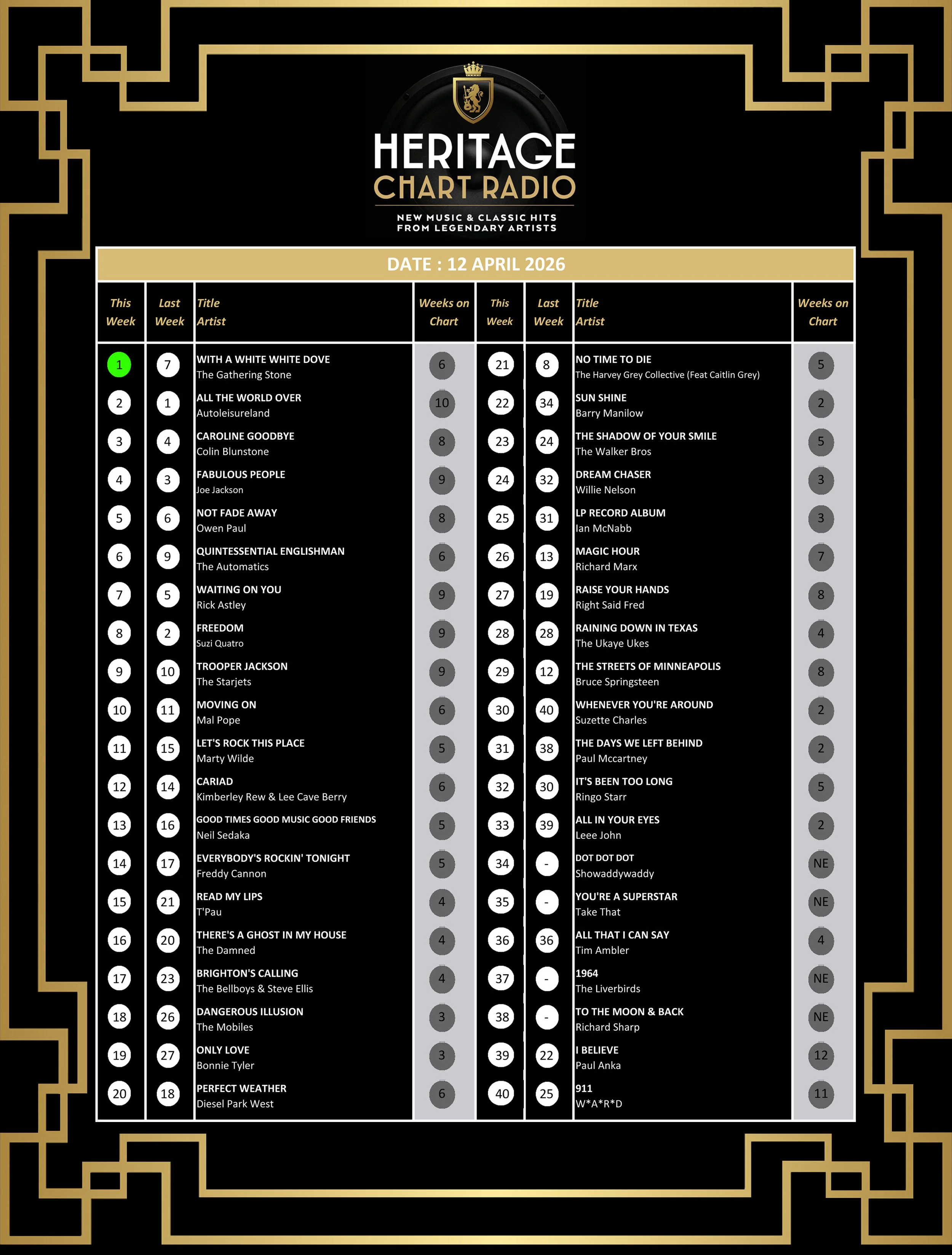 Week 299 12 April 2026