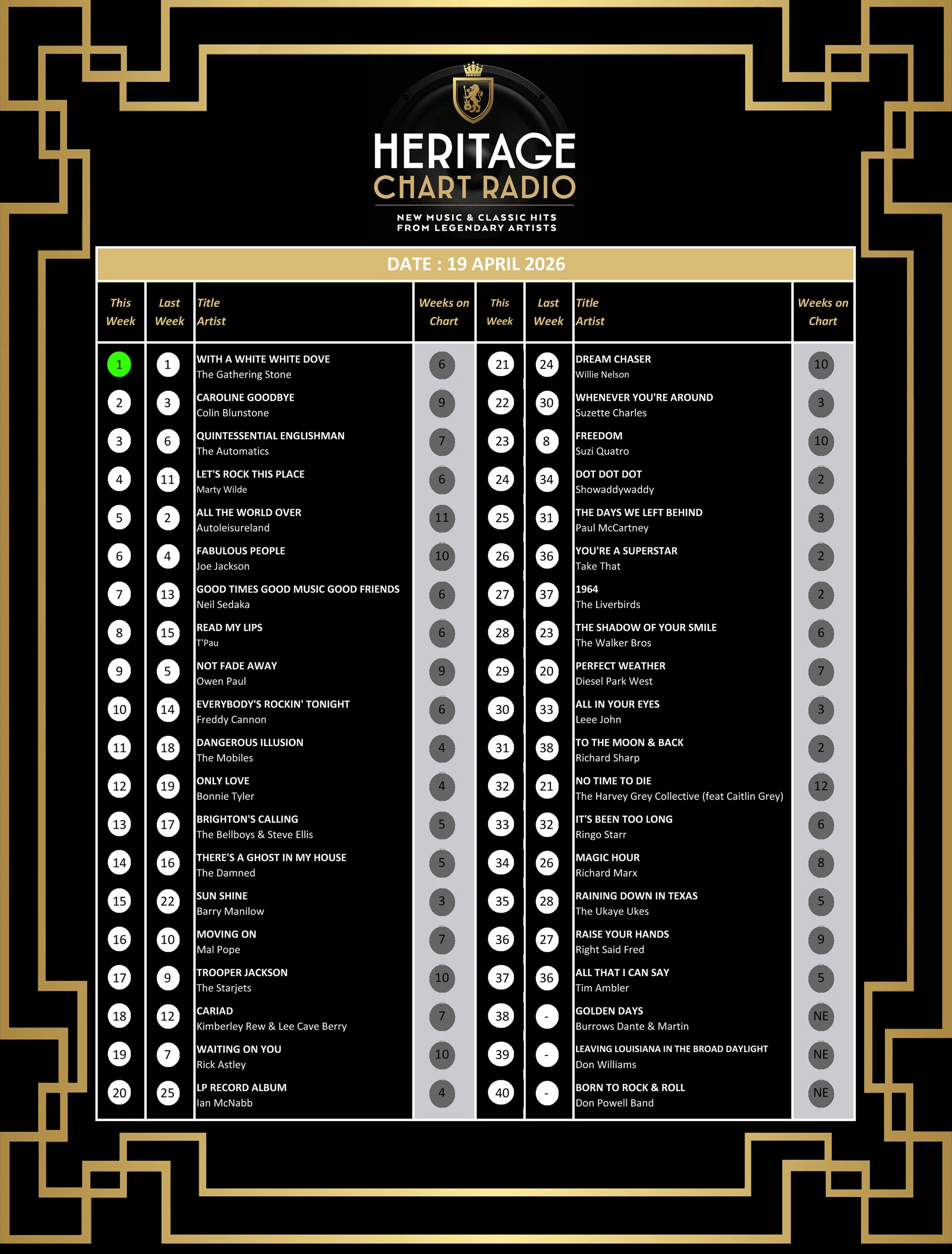 Week 300 19 April 2026