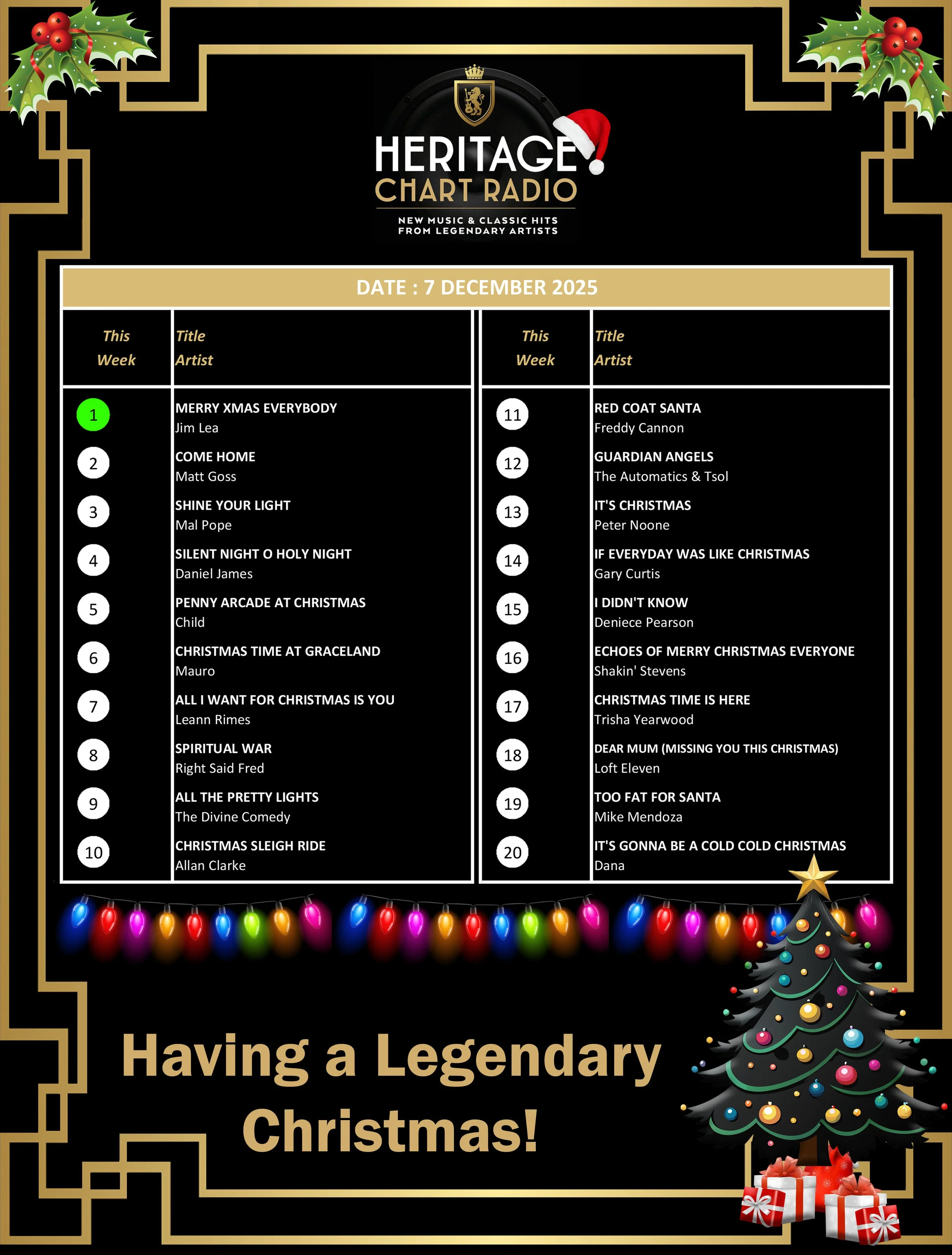 Week 281 07 December 2025