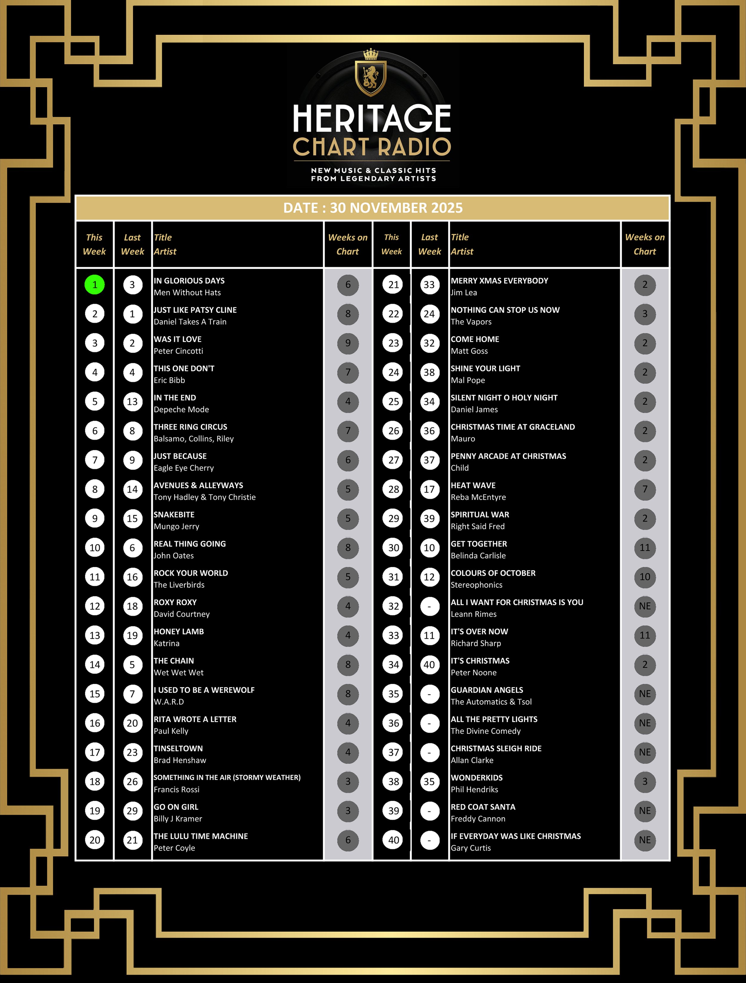 Chart Archive — Heritage Chart