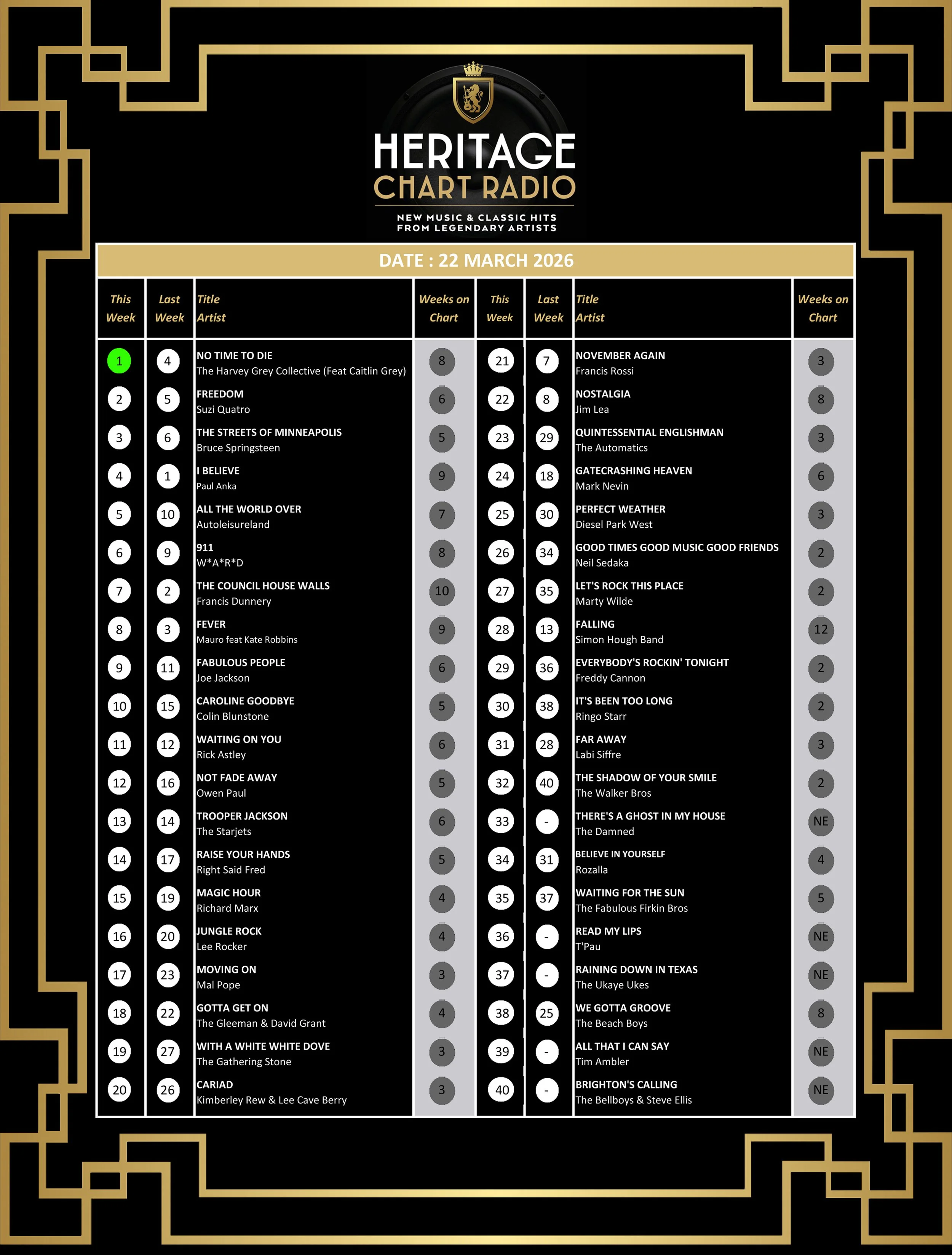 Week 296 22 March 2026