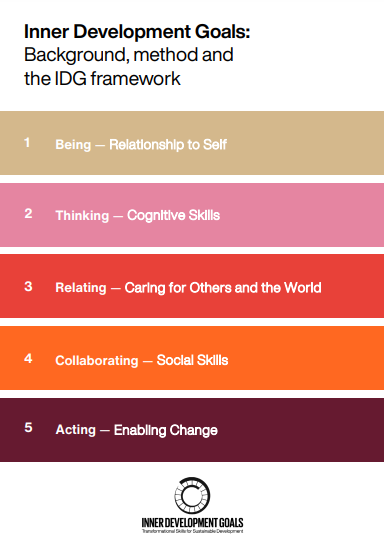 Resources — Inner Development Goals