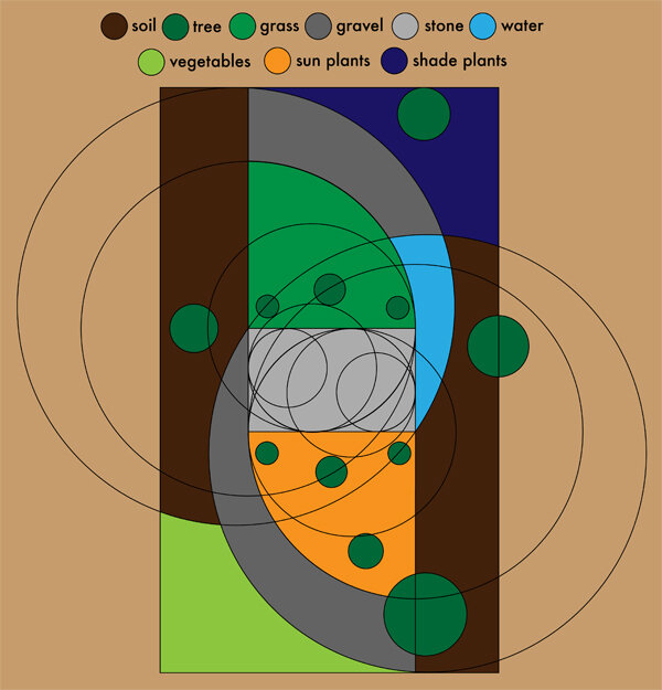 Plan V. 2.0, geometry plus elements