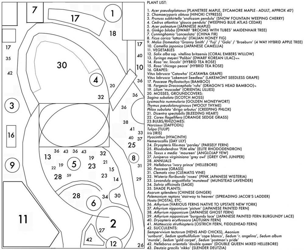 Garden Map