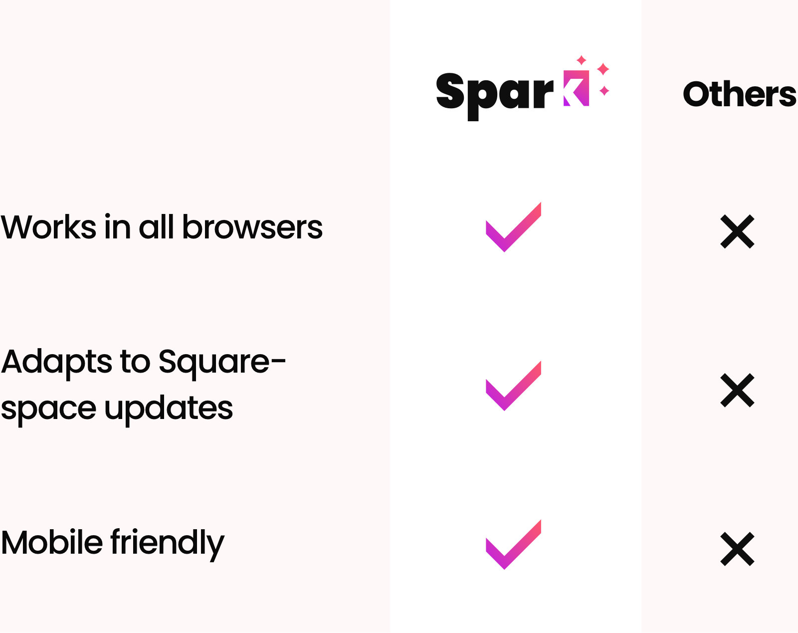 Spark Plugin — Get superpowers in Squarespace