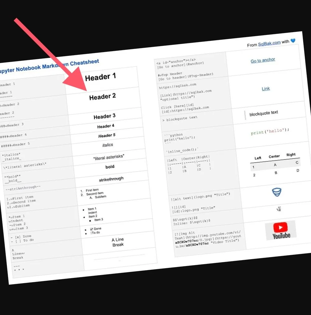 Squarespace Markdown Block: Everything You Need to Know