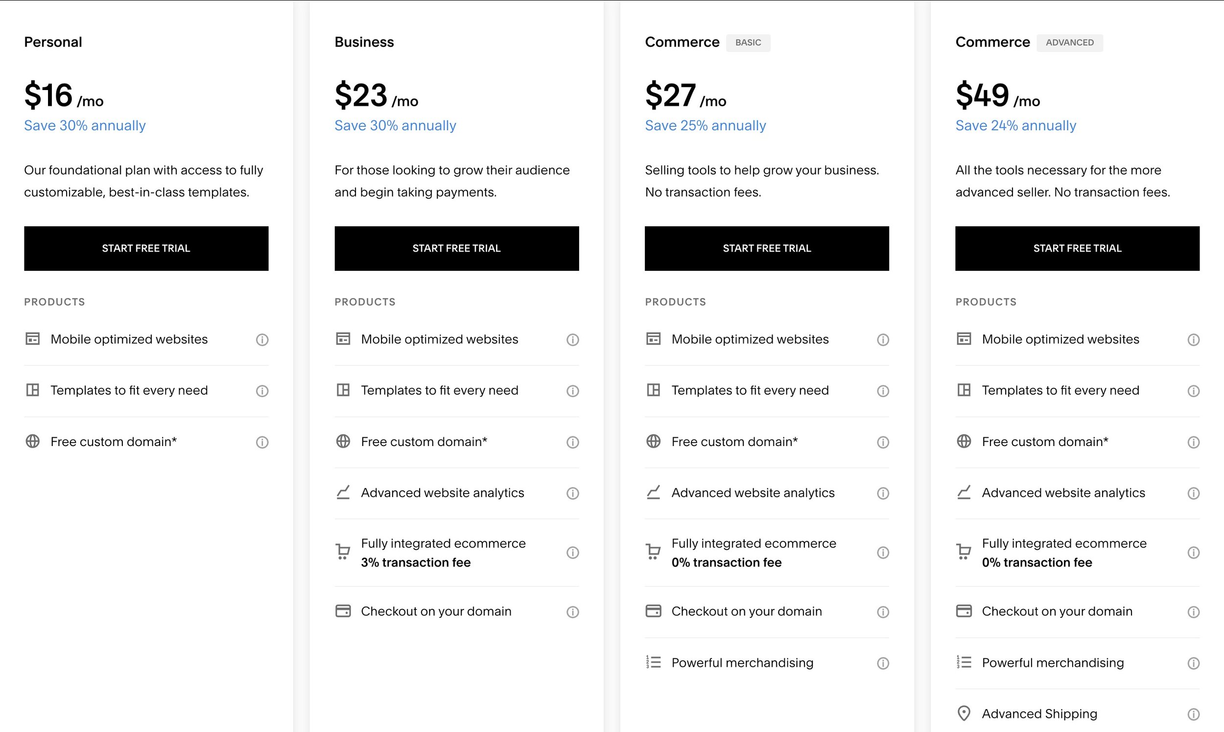 how much is squarespace business plan