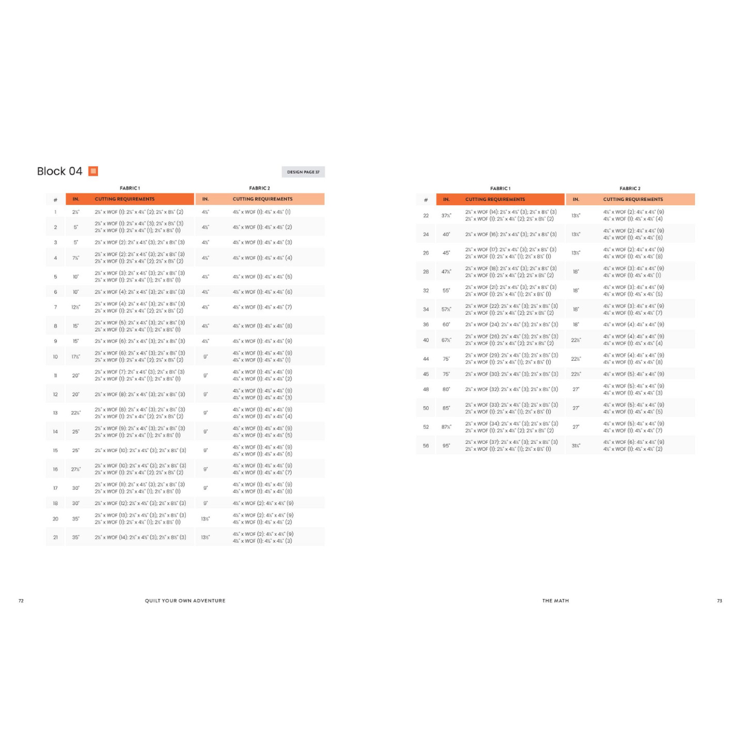 Broadcloth Studio - Quilt Your Own Adventure Math Table Example.png