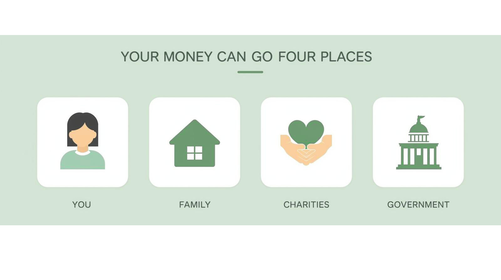 4 places your money can go