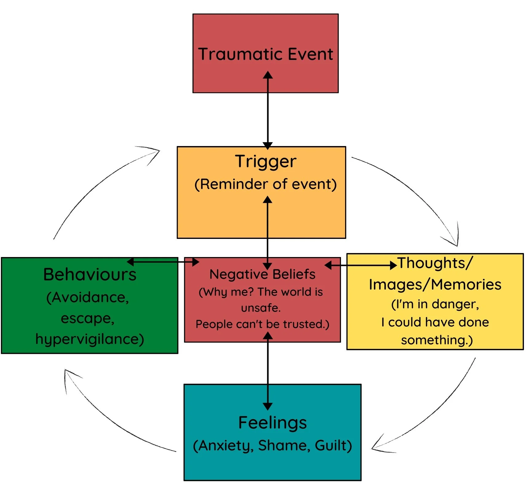 Incest OCD | Symptoms and ERP Therapy for OCD