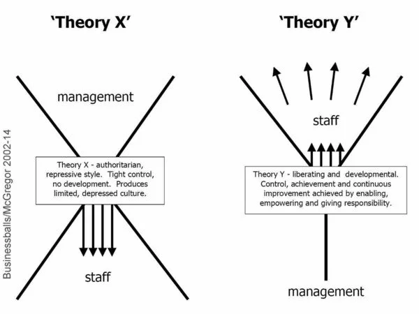 Nudge theory visual illustrating how behavioural prompts influence employee decisions, habits, and workplace actions.