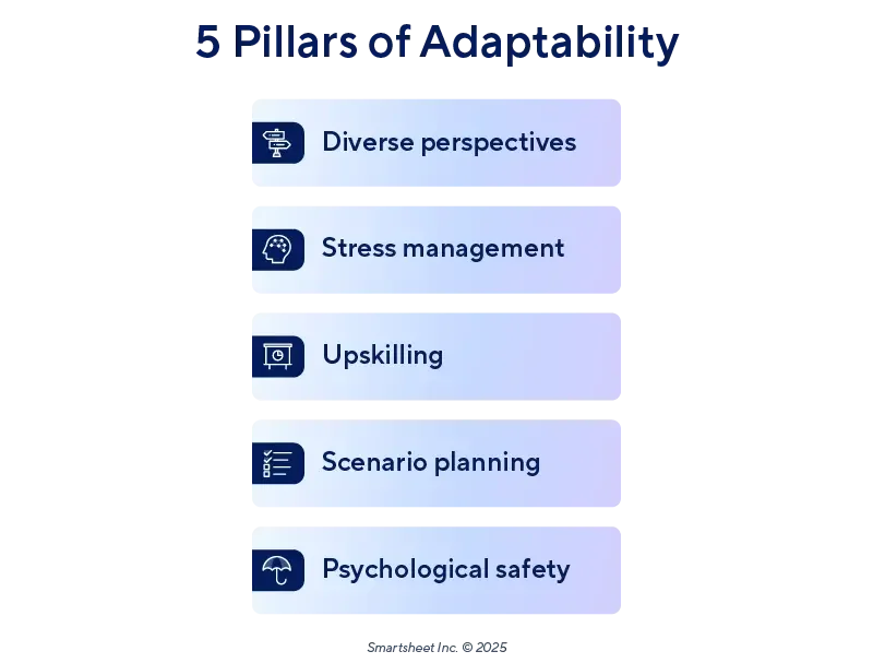 Workplace adaptability framework showing key pillars that help organisations and employees adapt to change.