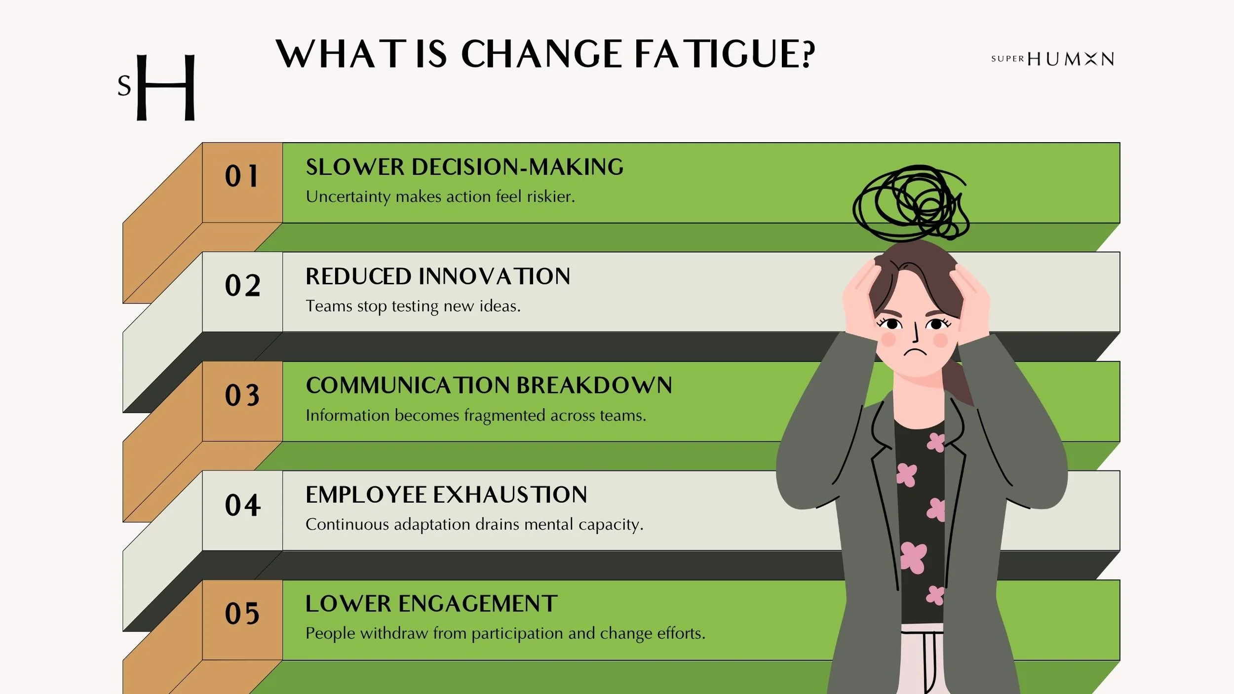 Change fatigue infographic showing the effects of constant organisational change on employee wellbeing and performance.