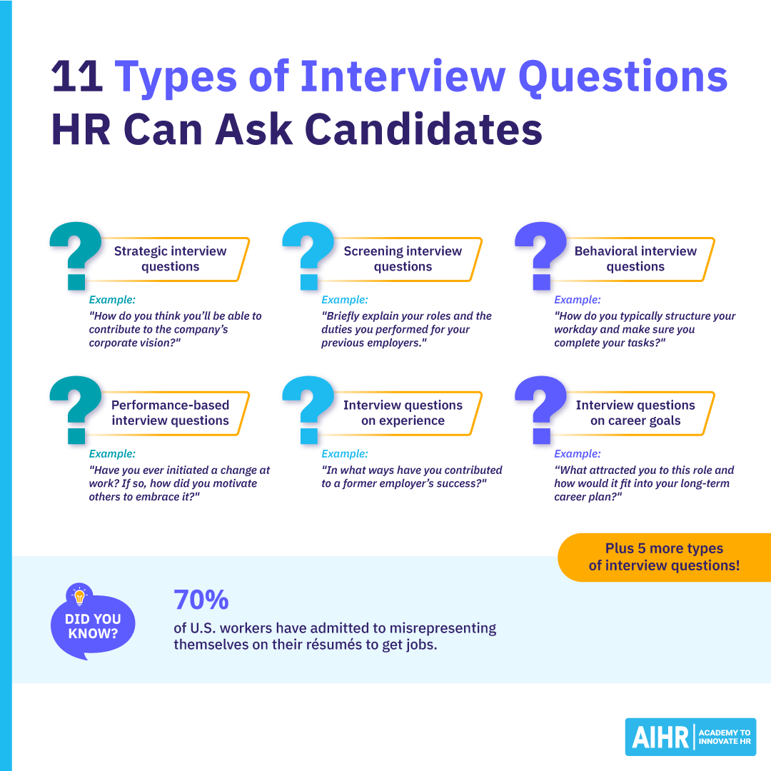 Interview question types used to assess candidate potential, adaptability, problem-solving, and future performance.