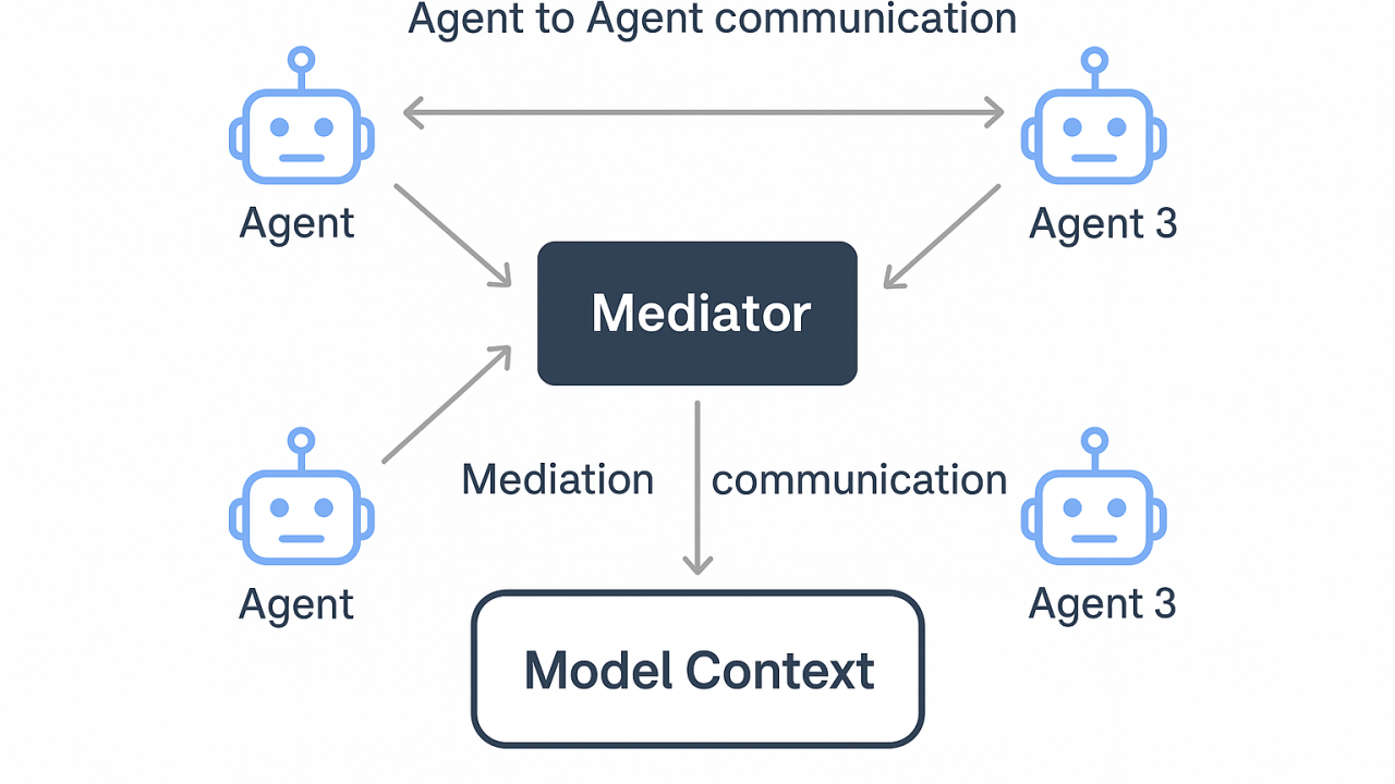 AI agent communication diagram illustrating information exchange, coordination, and collaboration between intelligent systems.