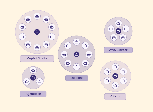 Geordie AI's Agent Discovery interface showing an inventory of AI agents, their permissions, tools and system access across an enterprise environment.