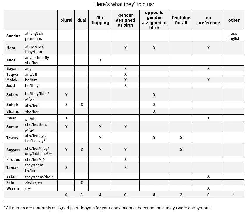 Language Survey Activity p4.jpg