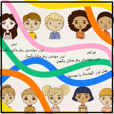 أنشطة المسح (Survey data and activities)