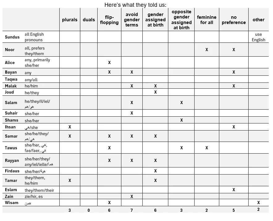 Language Survey Activity p6.jpg