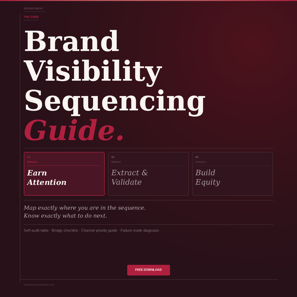The Brand Visibility Sequencing Guide