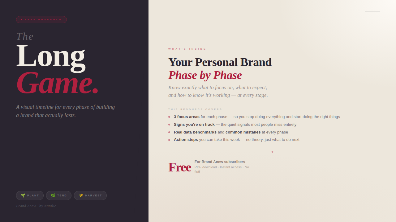 The Long Game Timeline