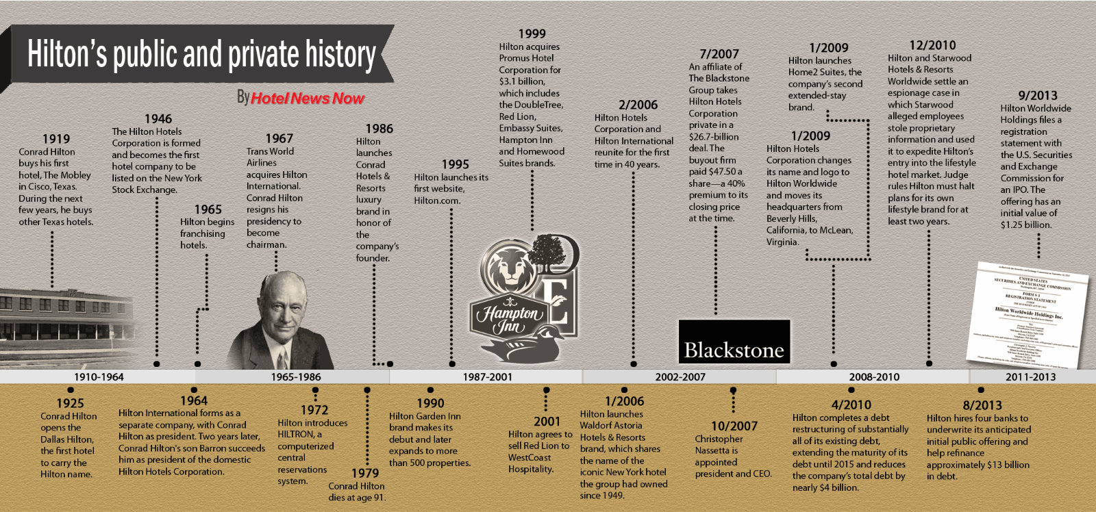 tko 8550 timeline sample.gif