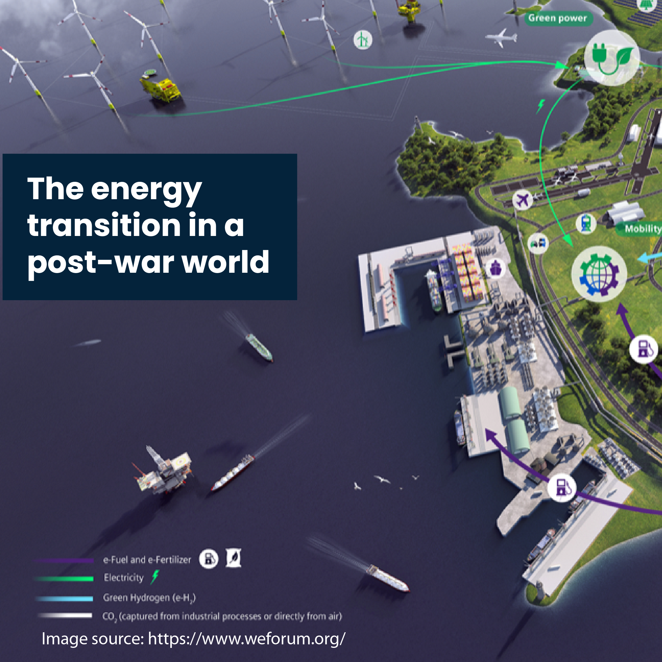 The energy transition in a post-war world