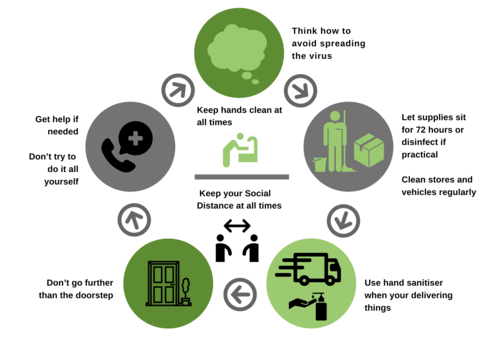 Supporting Communities Safely