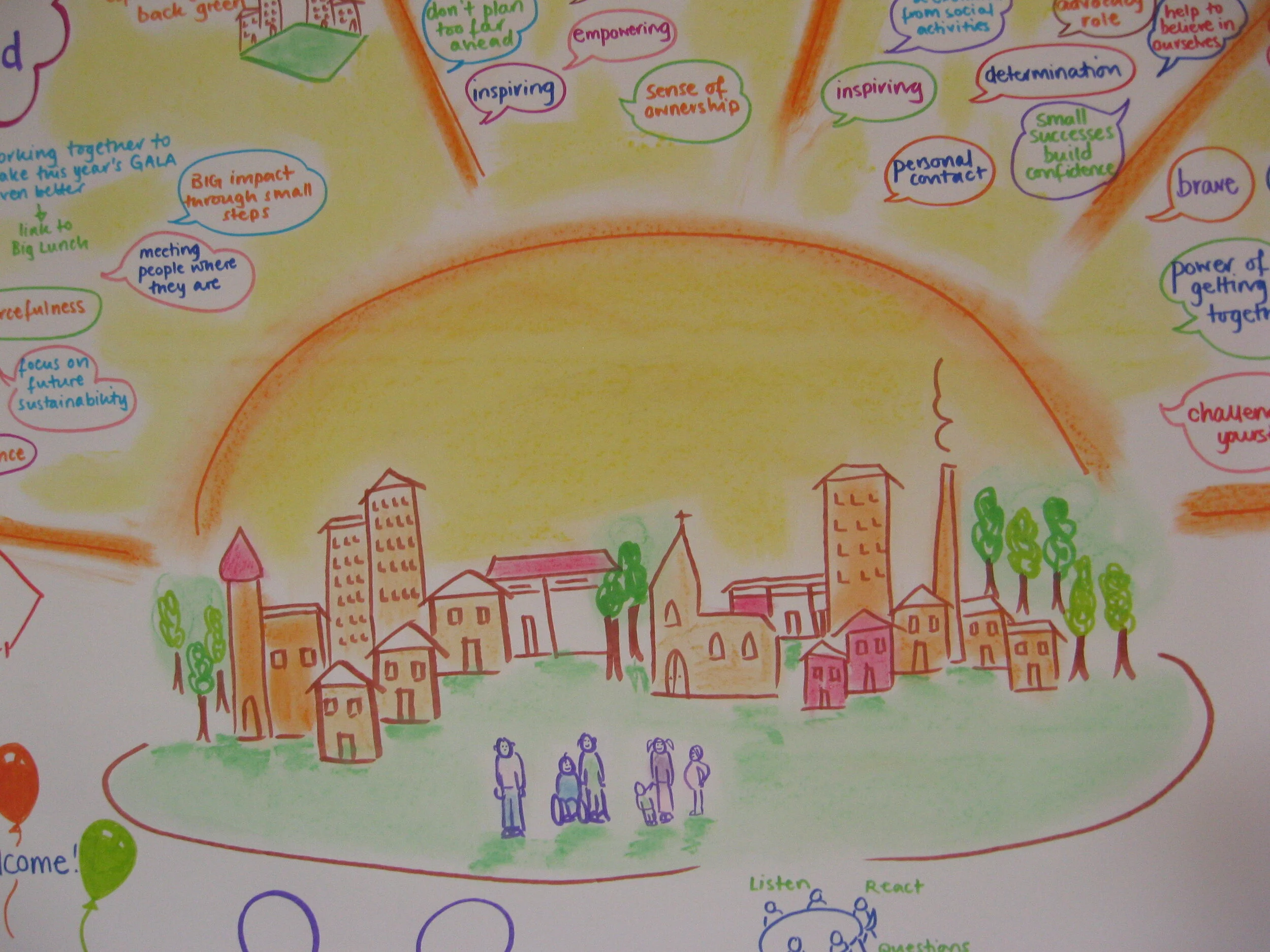 Hot topics — Communities Channel Scotland