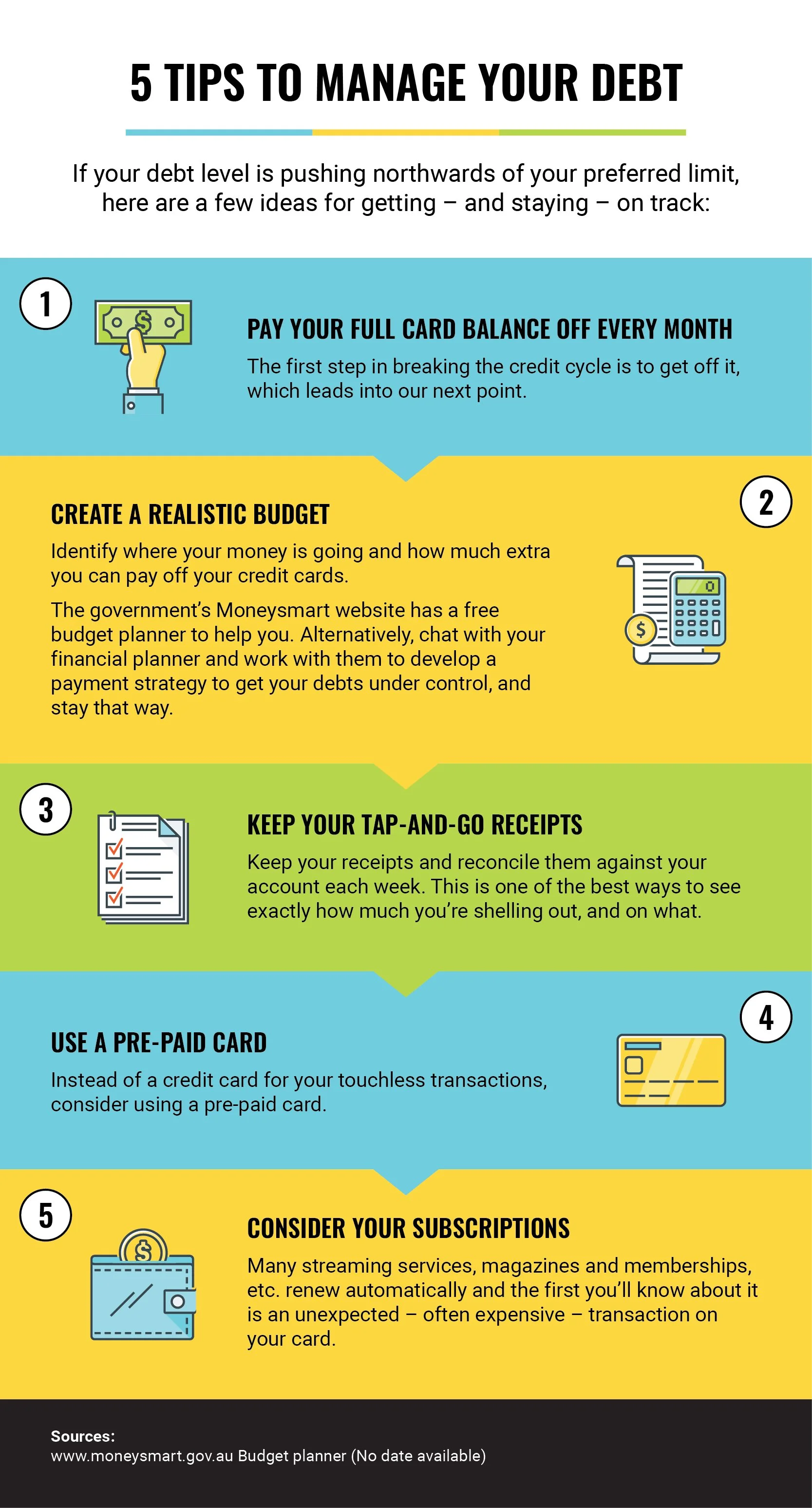 Five Tips 5 tips to manage your debt (infographic) β AGRI PLUS FINANCIAL GROUP