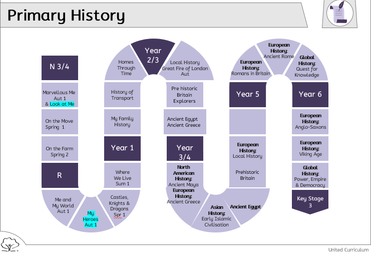 History — Dean Gibson Primary School
