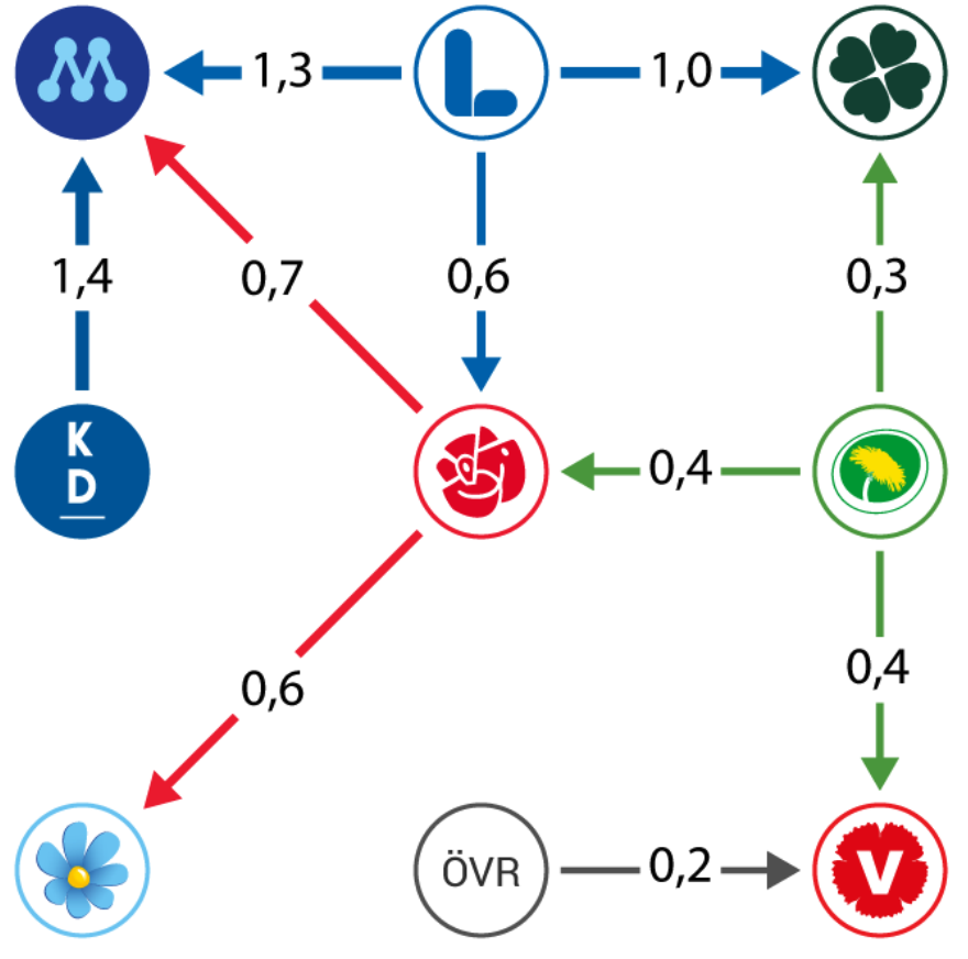 Det drar ihop sig till valrörelse